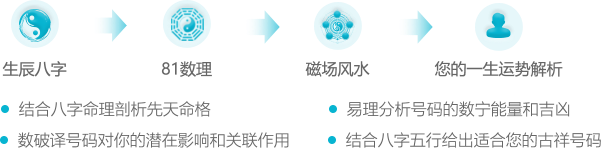 数字相加结果为偶数是好的手机号码